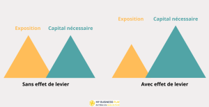 découvrez comment changer d'assurance peut devenir un levier financier puissant et souvent sous-utilisé pour optimiser vos économies et améliorer votre protection.