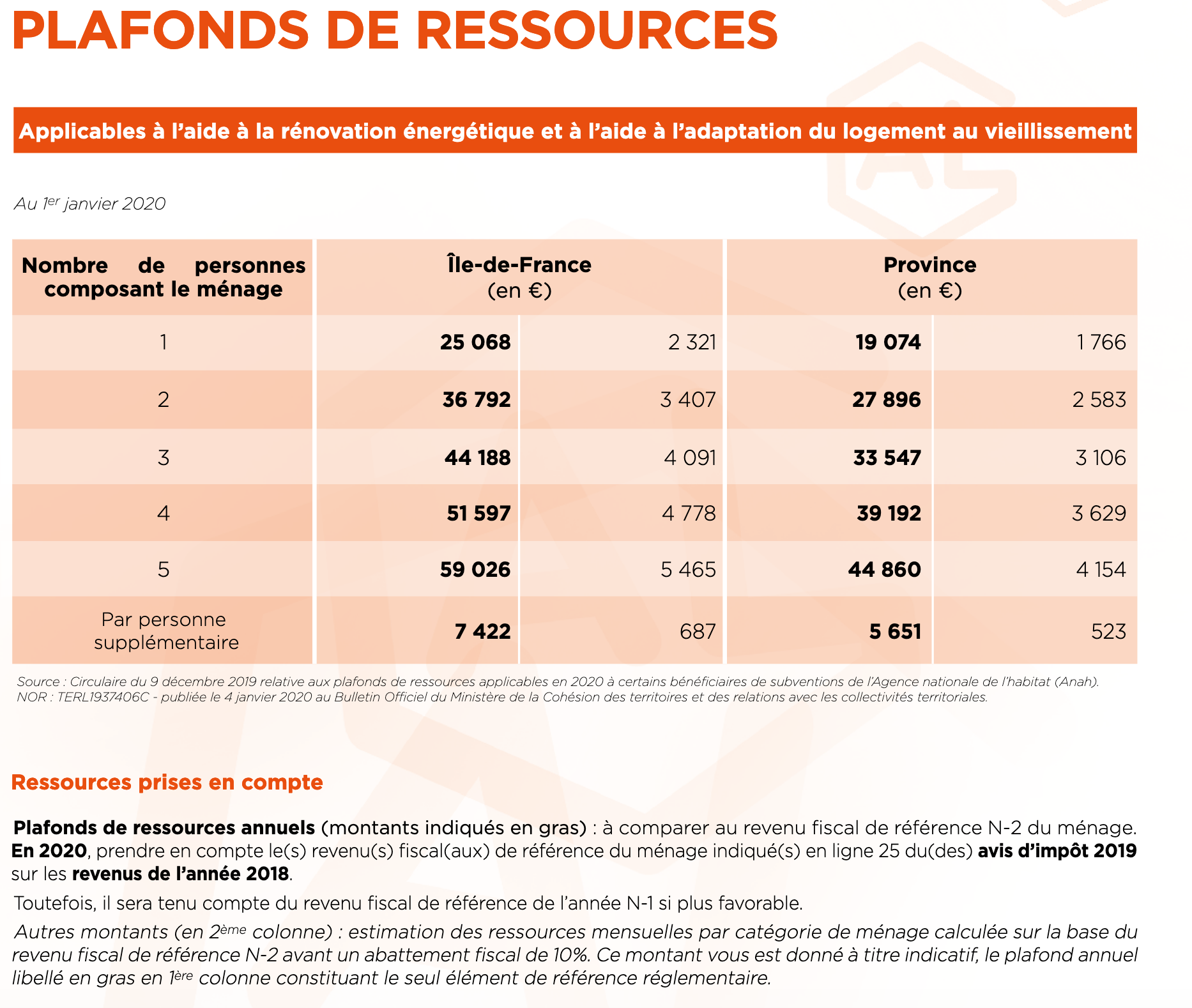 découvrez comment les primes habitation influencent la valeur des logements situés en zones à risque et les conséquences pour les propriétaires.