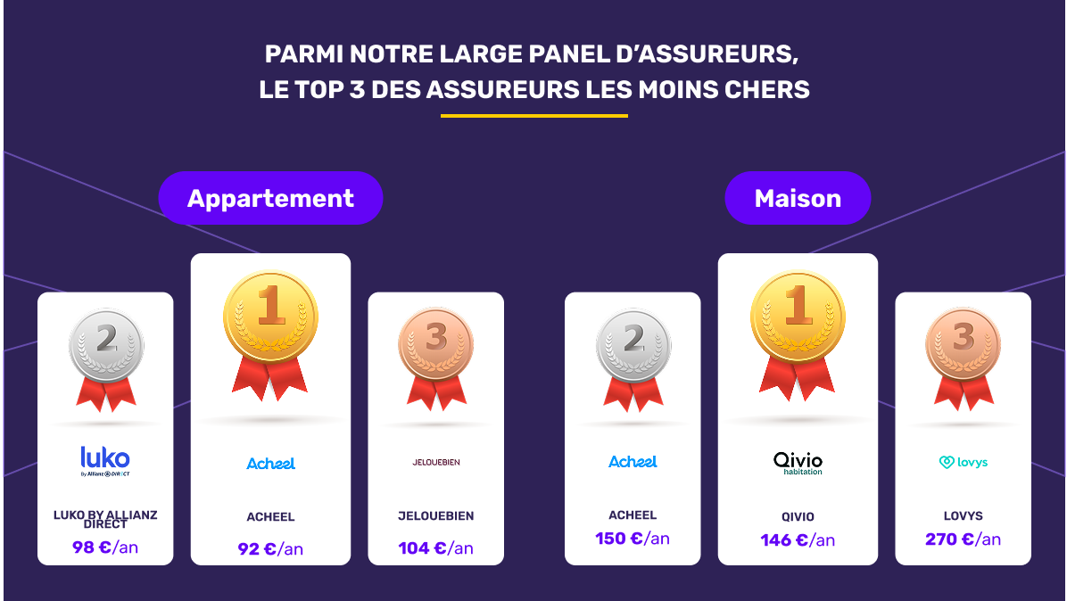 découvrez les raisons de la hausse des primes d'assurance habitation et comment protéger votre budget face à ces augmentations.