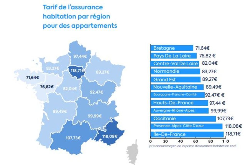 Assurance habitation et garantie émeutes : vers une hausse des tarifs ...