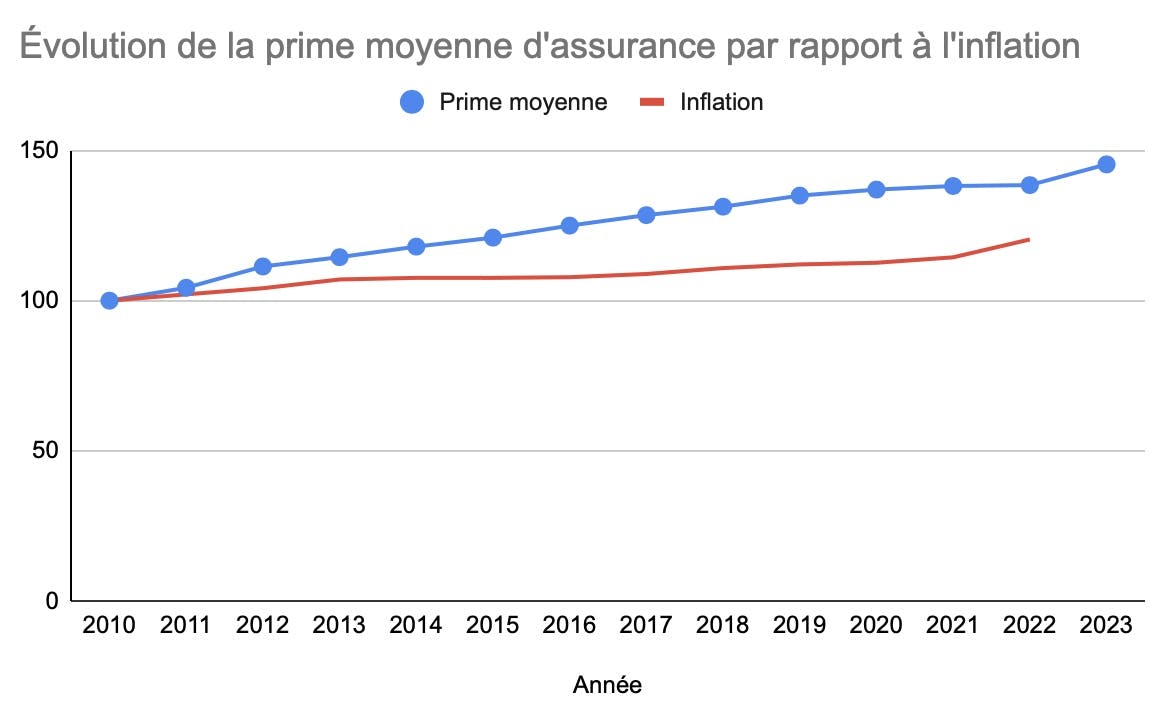 analyse approfondie du marché de l'assurance habitation aux états-unis avec triple-i, révélant une phase de stabilisation et les tendances clés à surveiller.