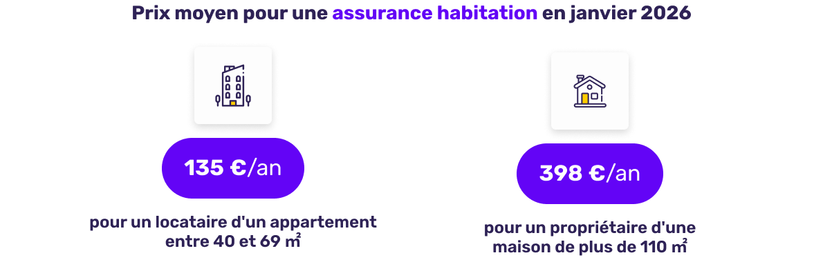 découvrez nos offres d'assurance habitation à prix attractifs pour 2026. protégez votre logement au meilleur tarif avec des garanties adaptées à vos besoins.