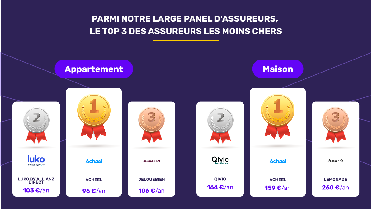 découvrez les raisons de la hausse des prix de l'assurance habitation en 2026 et comment mieux protéger votre logement tout en maîtrisant votre budget.