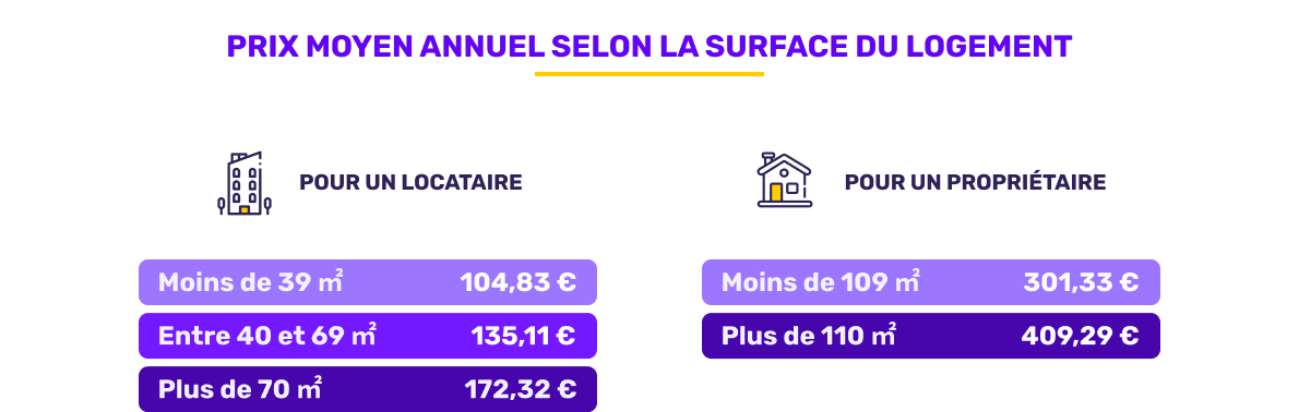 découvrez les raisons de la hausse des primes d'assurance habitation et comment protéger votre budget face à l'augmentation des coûts.
