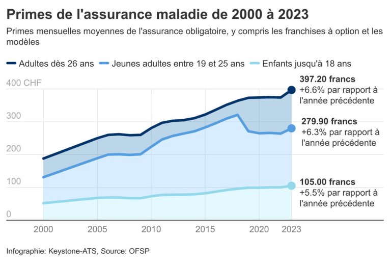 découvrez tout sur l'assurance habitation en 2026 : piles de détecteurs, conditions d'indemnisation et conseils pour protéger efficacement votre logement.