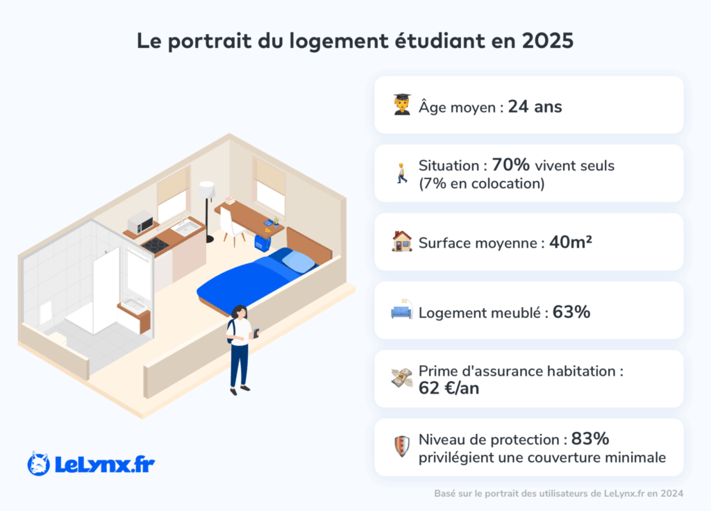 découvrez comment réduire votre facture d'assurance habitation grâce à nos conseils pratiques et astuces pour économiser tout en protégeant votre logement.