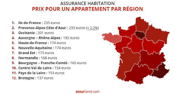 découvrez pourquoi les tarifs de l'assurance habitation connaissent une hausse historique en 2025 et comment cela impacte votre budget. informez-vous sur les causes et solutions pour mieux protéger votre logement.